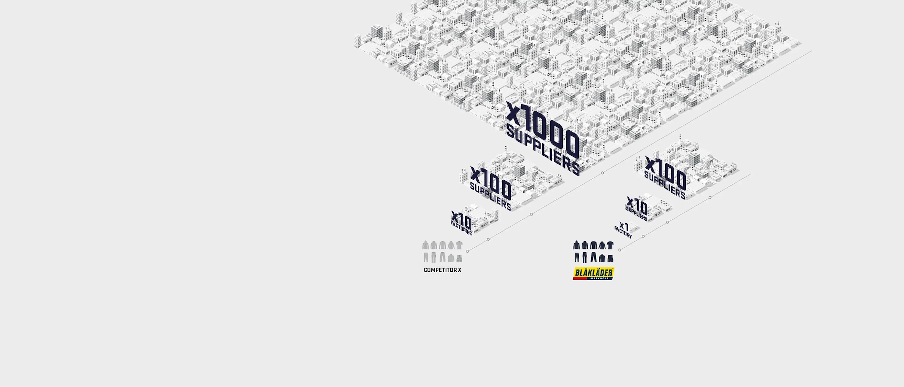 LIST_Factories_1680x720